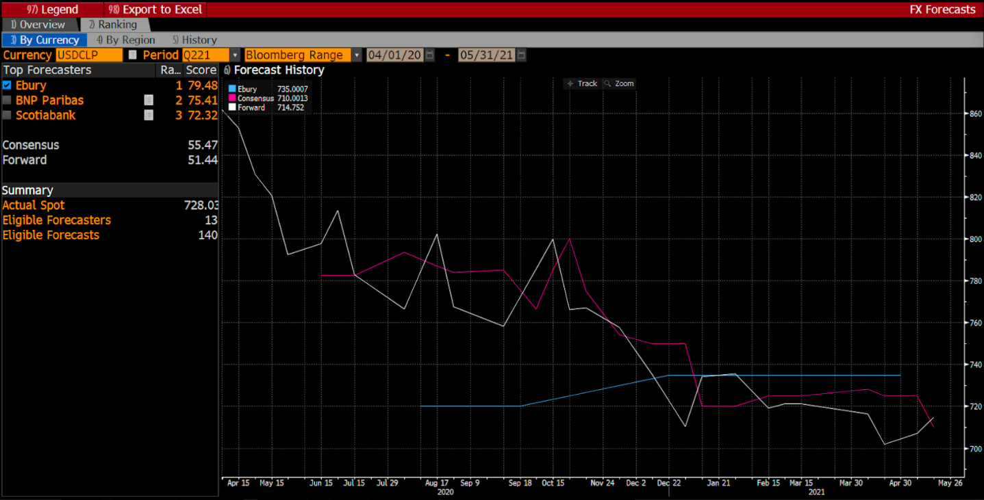 Bloomberg ranking